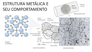 METALURGIA FÍSICA [upl. by Studdard100]