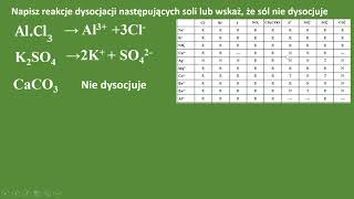 Proces dysocjacji jonowej soli Dysocjacja soli  reakcje dysocjacji [upl. by Leff]