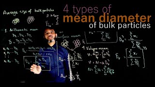 Mean average diameter of bulk particles [upl. by Klinger709]