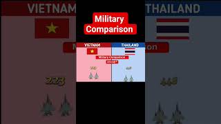 Vietnam VS Thailand Military Comparison dataicon shorts [upl. by Irovi]