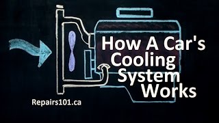 How A Cars Cooling System Works [upl. by Notsob753]