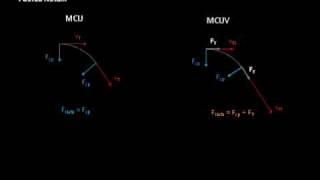 Movimiento Circular 22 [upl. by Nodnas]