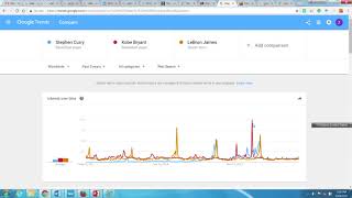 Google Trends for Digital Marketers [upl. by Ciryl]