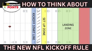 NEW NFL KICKOFF RULE amp MEASURING HOMEFIELD ADVANTAGE [upl. by Holmun]