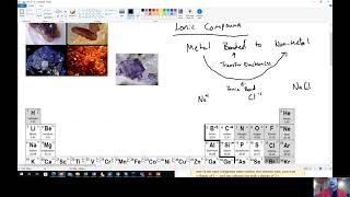 Ionic Compounds Name and Formula [upl. by Natan]