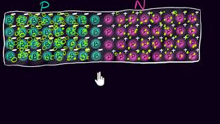 The PN junction  Class 12 India  Physics  Khan Academy [upl. by Navnod]