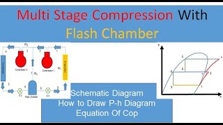 Multi Stage Compression With Flash Chamber [upl. by Naggem]