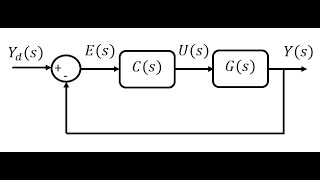 Lecture 13 Steady State Error and System Type in Control Systems [upl. by Notslah738]