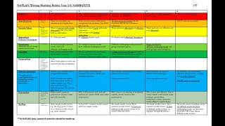 How NAPLAN Narratives are Marked Using ACARA Rubric  LONG VERSION [upl. by Ztnarf184]