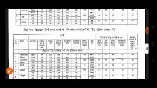 BPSC TRE 3 CUT OFF ANALYSIS bpsctre3 bpsctreresult bpsccutoff bpscteachervacancy [upl. by Thedrick988]