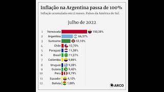 Inflação na Argentina passa de 100 [upl. by Edie]