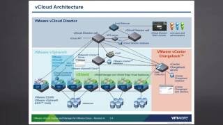 vCloud Director Concepts and Architecture [upl. by Oryaj]