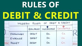 Rules of Debit and Credit  DEALER Trick  Saheb Academy [upl. by Odnama275]