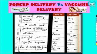 Vaccume Vs Forcep Delivery  FULL EXPLANATION IN HINDI BY NG MEDICALS [upl. by Areit]