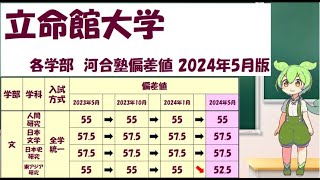 【2024年5月版】立命館大学 各学部 河合塾偏差値 [upl. by Suoirred]