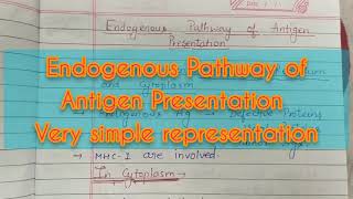 Endogenous Pathway of Antigen Presentation [upl. by Reffotsirk]