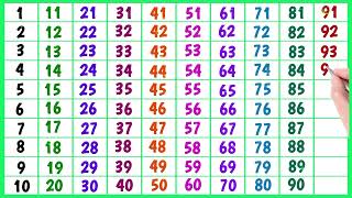 Learn Counting from 1 to 500 Big numbers 1 to 500 123 1 2 3 4 5 6 7 8 9 10 ginti counting [upl. by Marcie]