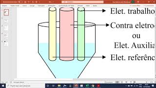 Análise Instrumental 03 7 Voltametria 2 [upl. by Aikaz]