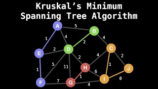 Union Find Kruskals Algorithm [upl. by Jer]