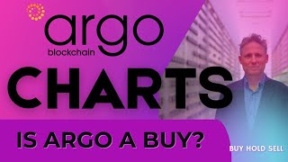 ARGO BLOCKCHAIN STOCK CHARTS 🤔 ARB ARBK ARBKF [upl. by Nafis]