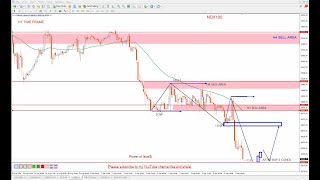 NASDAQ 100 technical analysis  NAS100 Analysis for 9 september 2024  by power of level [upl. by Edrea]