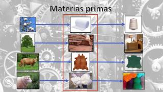 El costo de las materias primas y los materiales directos [upl. by Angele70]