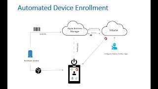 Apple Automated Device Enrollment with Microsoft Intune MDM Set Up for MacOS amp iOS Devices [upl. by Nitsirhc209]