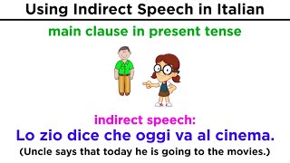 Indirect Speech in Italian Il Discorso Indiretto [upl. by Pitchford183]