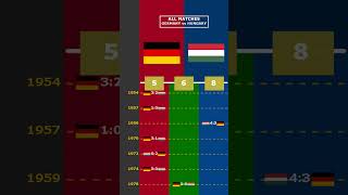 ALL MATCHES GERMANY vs HUNGARY viral germany hungary europe euro2024 [upl. by Tumer319]