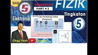 Fizik Tingkatan 5 KSSM  Bab 5  Part 3 Litar Pembahagi Voltan Pengiraan [upl. by Lawan]