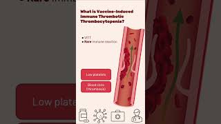 VaccineInduced Immune Thrombotic Thrombocytopenia VITT shorts [upl. by Rea]