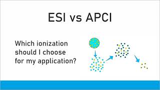 ESI vs APCI Which ionization should I choose for my application [upl. by Chicoine]