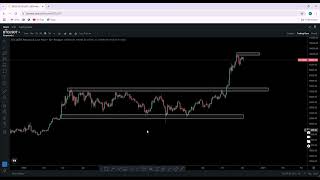 support and resistance trading strategy Support resistance kaise draw kare [upl. by Elletnohs]