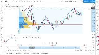 Volume Profile Trading Examples Walkthrough [upl. by Diahann]