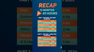 Current Affairs Crash Course  RECAP  UPSC Prelims 2024  india4ias upsc prelims2024 cse2024 [upl. by Nnitsuj419]