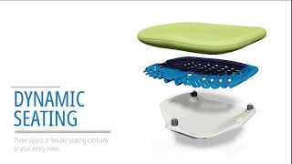 Adec 500 Performance Stools [upl. by Eecart]