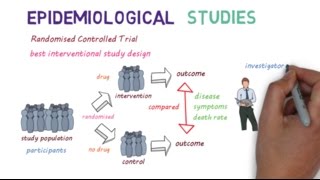 Epidemiological Studies A Beginners guide [upl. by Hartnett]