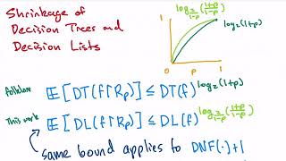 Shrinkage of Decision Lists and DNF Formulas [upl. by Nabila961]