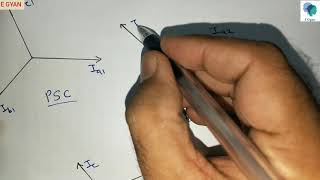 Symmetrical Components Introduction  Basic concepts  Lecture 1 Component Synthesis [upl. by Yetah]