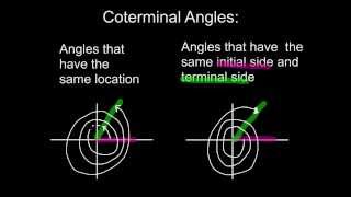 52 Finding Coterminal Angles Given Radians [upl. by Eidua]