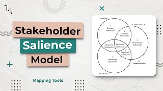 Stakeholder Salience Model Explained  The 7 Stakeholder Types PMP [upl. by Innavoij]