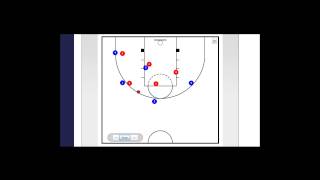 tactique de basket  attaque sur zone  Résumé complet 4 [upl. by Ahtennek572]