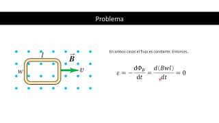 FEM inducida magnéticamente en alambre [upl. by Ellenoj]