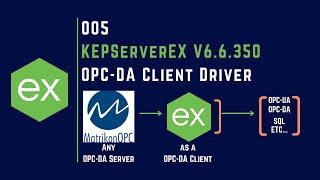 005  How to use KEPServerEX OPCDA Client Driver  KEPserverEX  OPC DA  Matrikon OPC Server [upl. by Chancelor20]