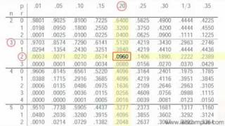 Distribuciones Discretas Distribución Binomial [upl. by Breech945]