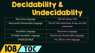 Decidability and Undecidability [upl. by Ansaev107]