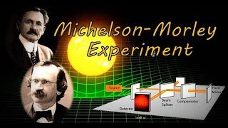 Michelson Morley experiment [upl. by Claudia79]