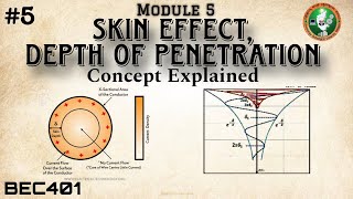 5Skin EffectDepth Of Penetration Concept Explained Module 5 4th Sem ECE VTU BEC401 [upl. by Sturdivant]