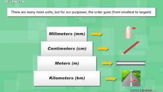 Types of Metric Units of Length Centimeter Meter Kilometer amp More Math for Kids [upl. by Fortier]