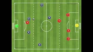 Conditioned Game Shielding 1v1 and movement off the ball [upl. by Nirag]